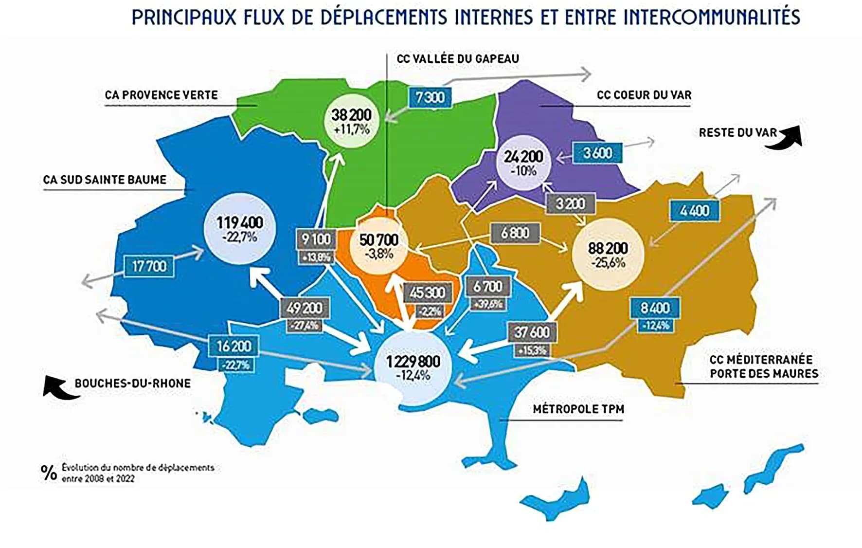 Des enseignements précieux pour anticiper la mobilité de demain