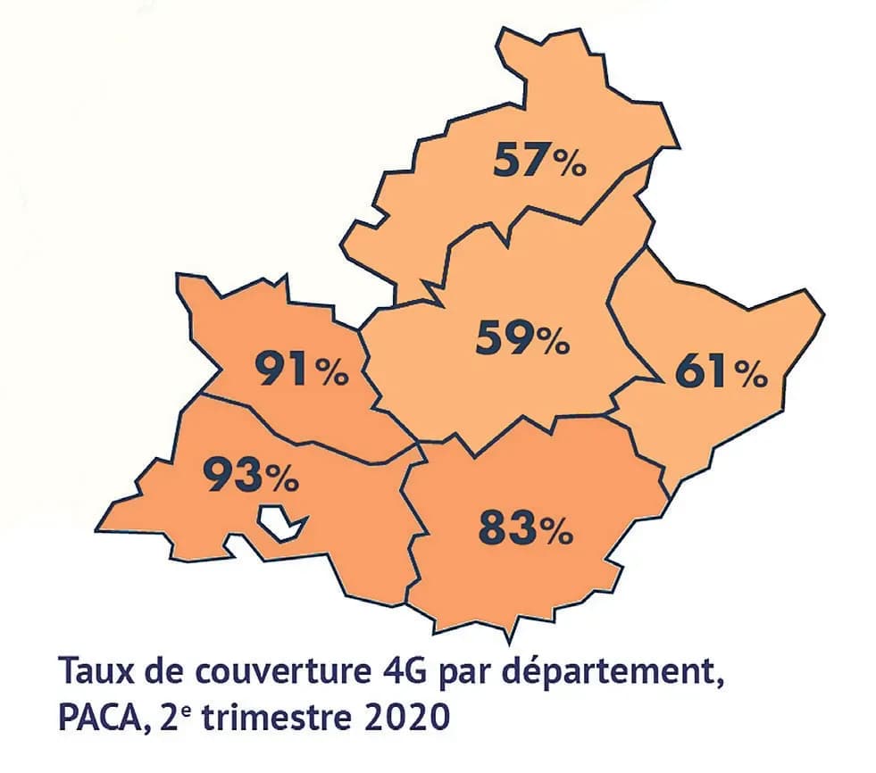 Excellente couverture Fibre mais mauvais résultat en 4G !